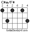 C#m/F# chord