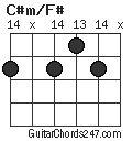 C#m/F# chord