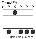 C#m/F# chord