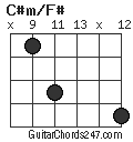 C#m/F# chord
