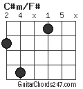 C#m/F# chord