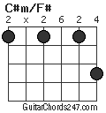 C#m/F# chord