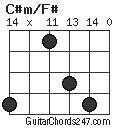 C#m/F# chord