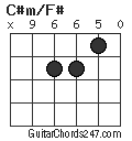 C#m/F# chord