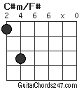 C#m/F# chord