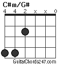 C#m/G# chord