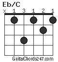 Eb/C chord