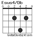 Esus4/Db chord