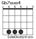 Gb7sus4 chord