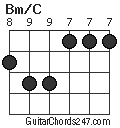 Bm/C chord