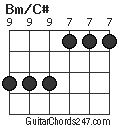 Bm/C# chord