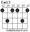 Em13 chord