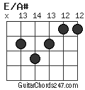 E/A# chord