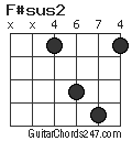 F#sus2 chord