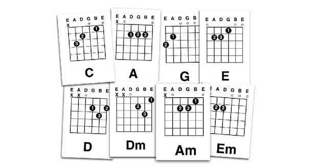 common guitar chord progressions