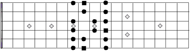Locrian Mode
