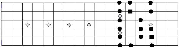 Phrygian Mode